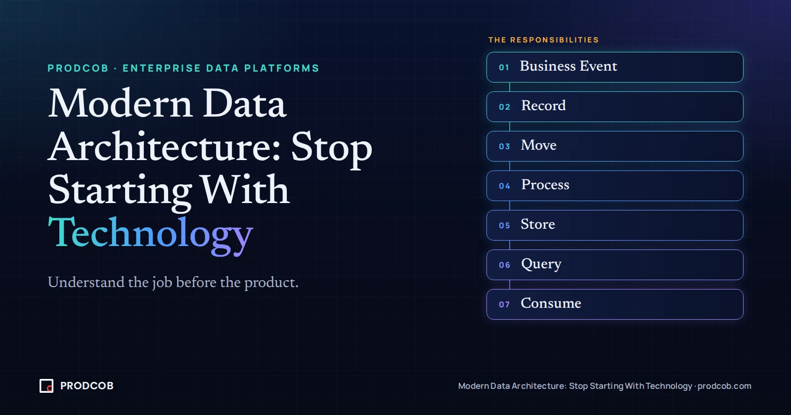 Modern Data Architecture: Stop Starting With Technology