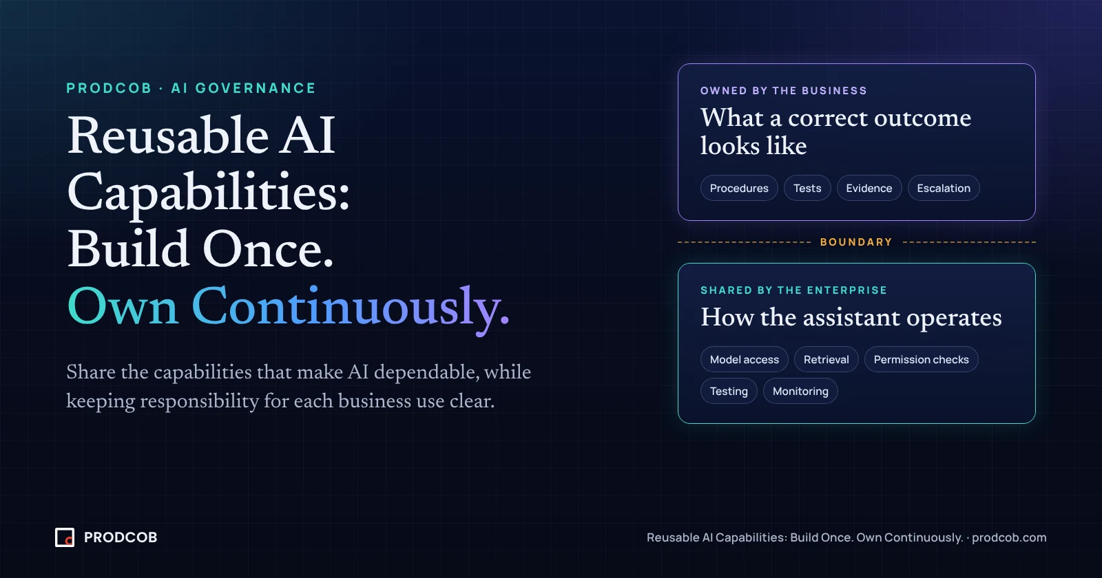 Reusable AI Capabilities: Build Once. Own Continuously.