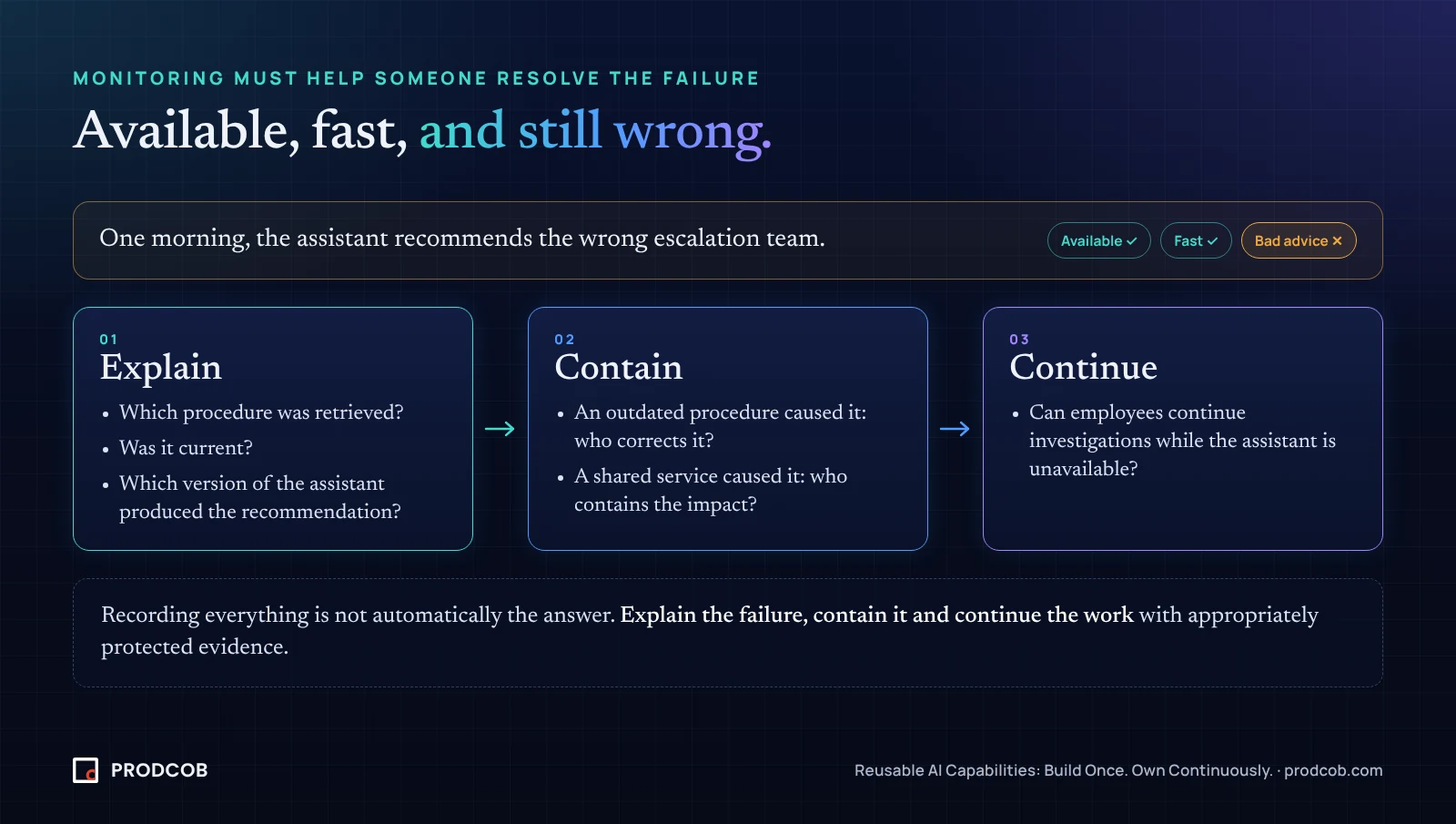 Diagram: an assistant that is available and fast but gives bad advice, resolved in three steps: explain, contain, continue.